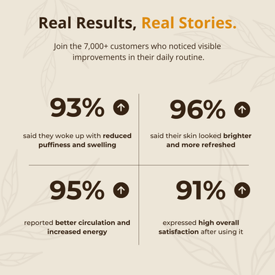 Lymphatic Drainage Wellness Drops