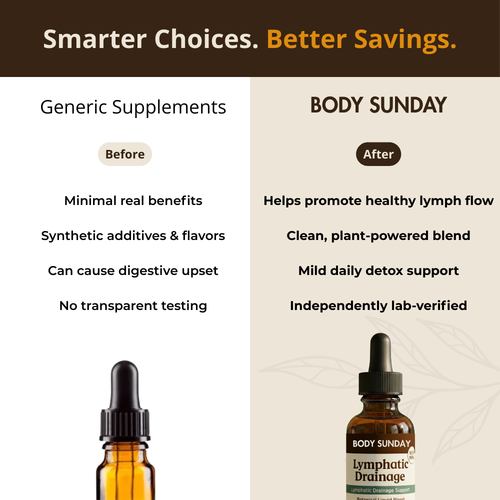 Lymphatic Drainage Wellness Drops