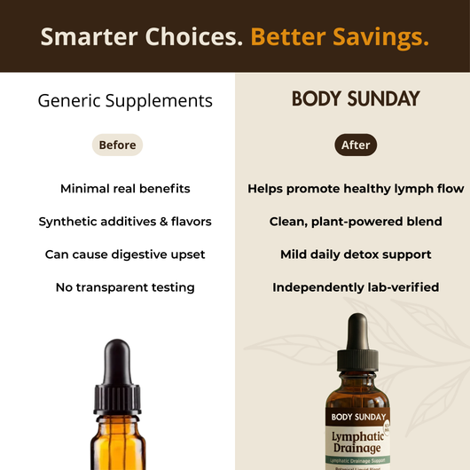 Lymphatic Drainage Wellness Drops