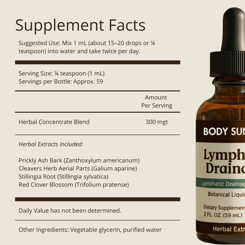 Lymphatic Drainage Wellness Drops