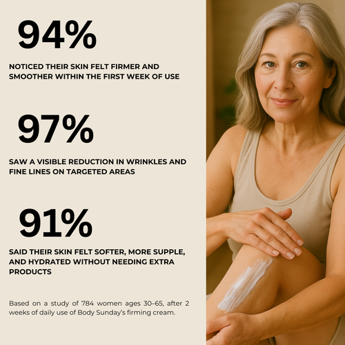 Crepey Skin Repair Cream